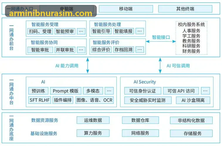 J9海湾物流航线调度作业